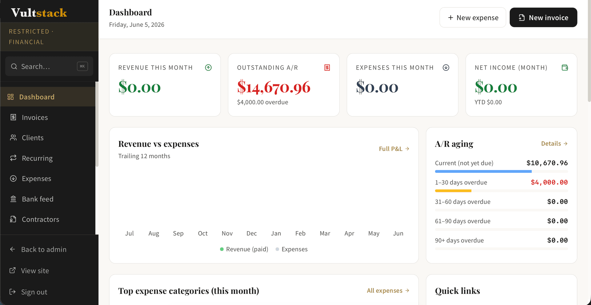Vultstack real estate brokerage bookkeeping dashboard showing revenue this month, outstanding accounts receivable, A/R aging, and revenue vs expenses